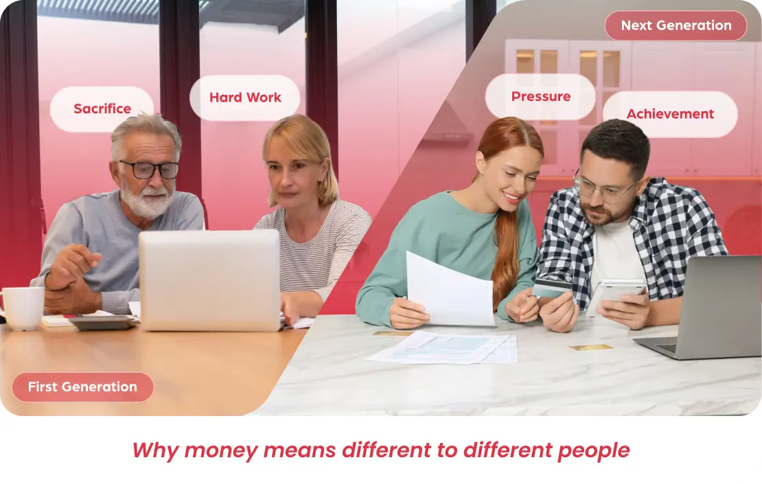 Family Wealth Dynamics